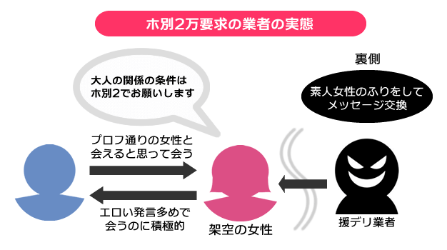 出会い系でホ別(穂別)2万の条件で会おうと言う女性の実態